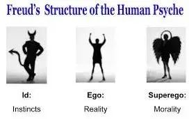 Id, Ego, and Superego