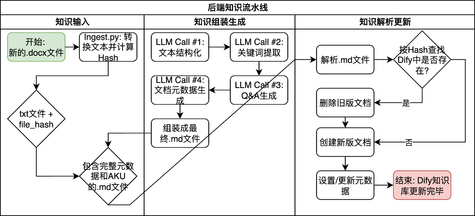 流水線-扁平版本.png