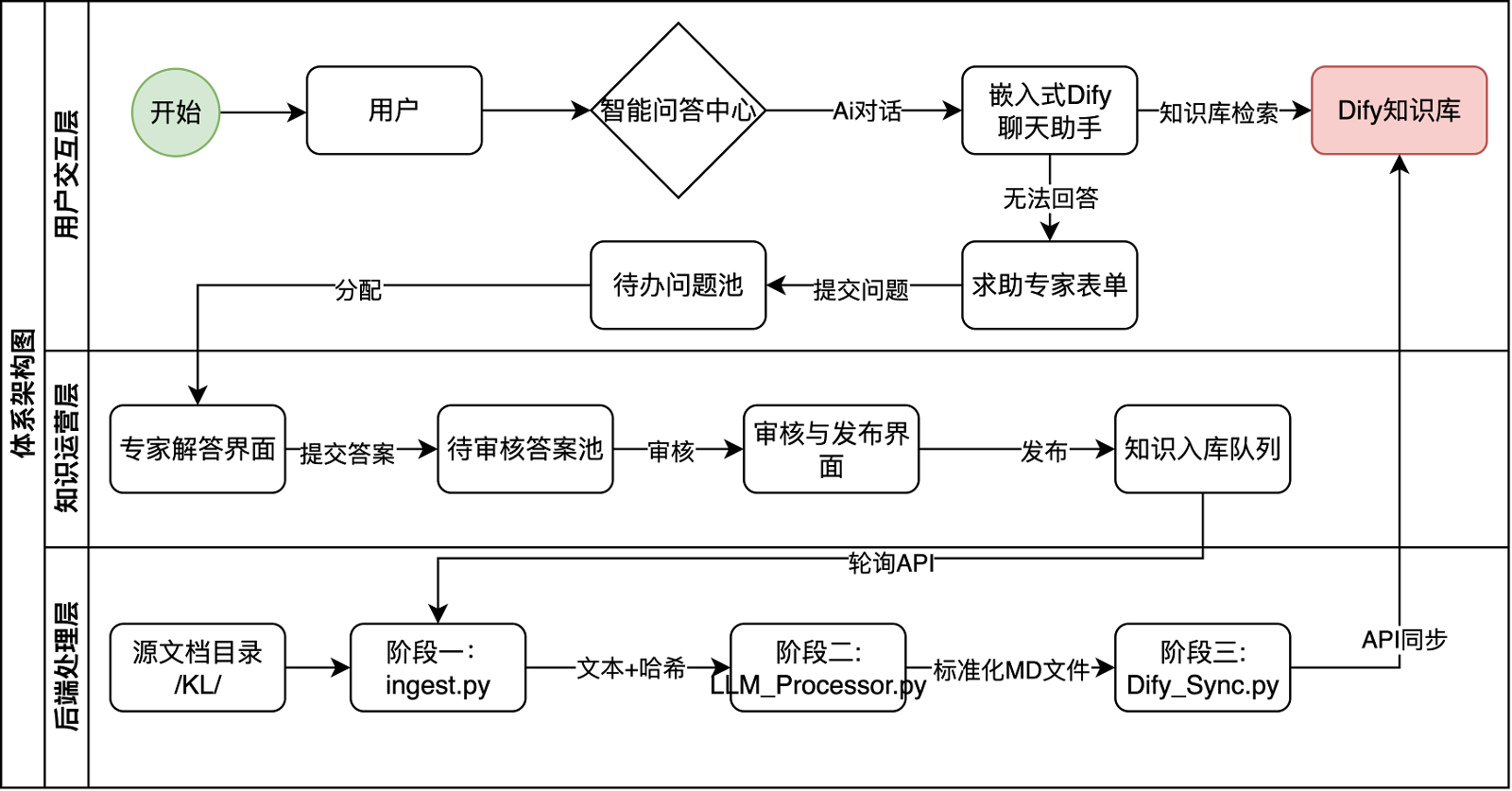 體系架構圖.png