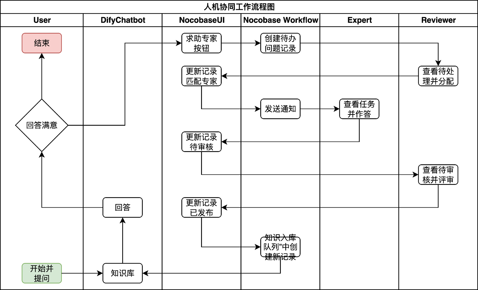人機協同流程圖-扁平版本.png